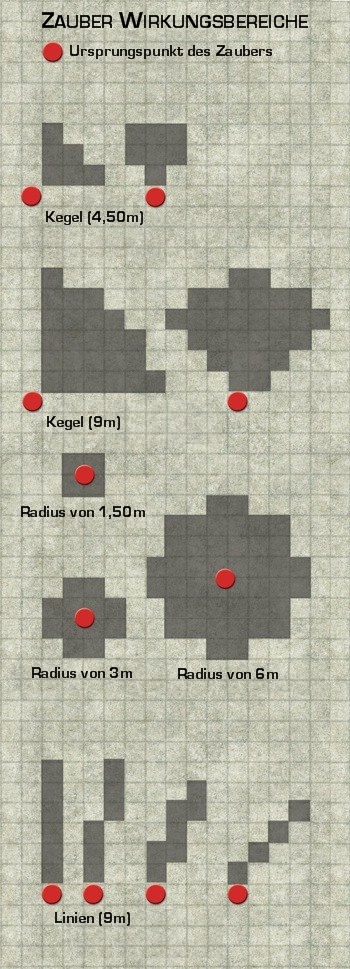 zauberwirkungsbereich